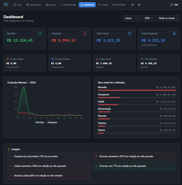 Dashboard do Fluxo360 — visão geral da organização financeira